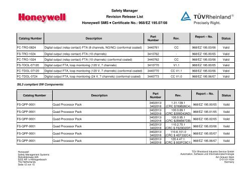 List of approved modules - Tuv-fs.com