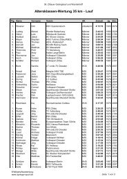 Altersklassen-Wertung 35 km - Lauf - Zittauer Gebirgslauf ...