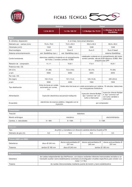 fichas tÃ©cnicas - Motor 2000