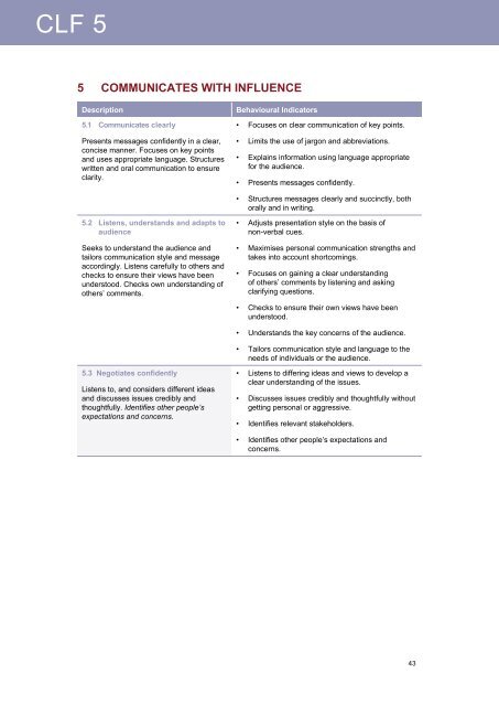 ALL CAPABILITIES AND COMPONENTS FOR CLF 5 INDIVIDUAL ...