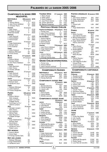 PalmarÃ¨s 2005-2006 - FÃ©dÃ©ration Suisse de Scrabble