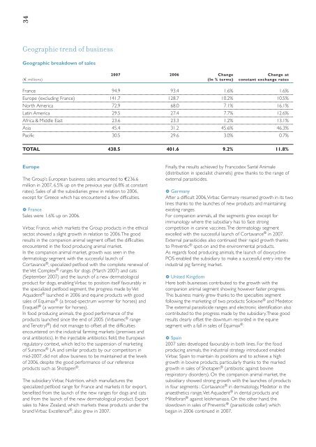 Annual financial report 2007 - Virbac