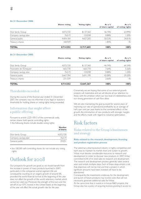 Annual financial report 2007 - Virbac