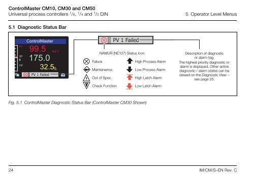 to download the ControlMaster series standard manual in PDF format