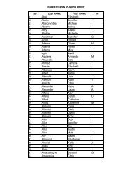 Race Entrants in Alpha Order - Charlottesville Ten Miler