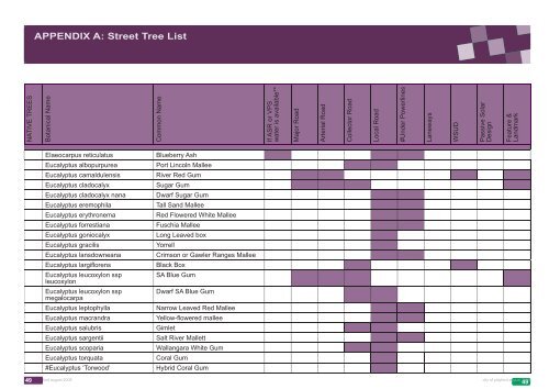 Peachey Belt Landscape Precinct Plan (12367 kb) - City of Playford