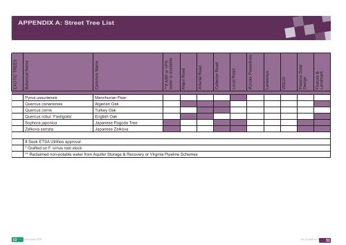 Peachey Belt Landscape Precinct Plan (12367 kb) - City of Playford