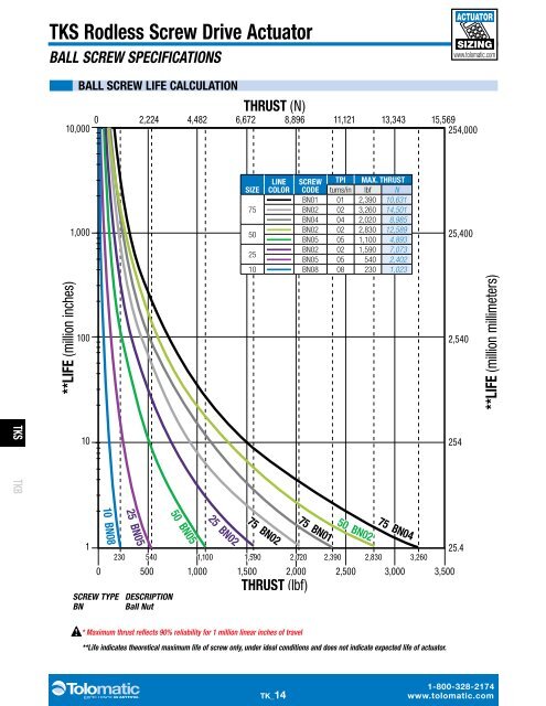 tks & tkb actuators - You are now at the Down-Load Site for Tol-O