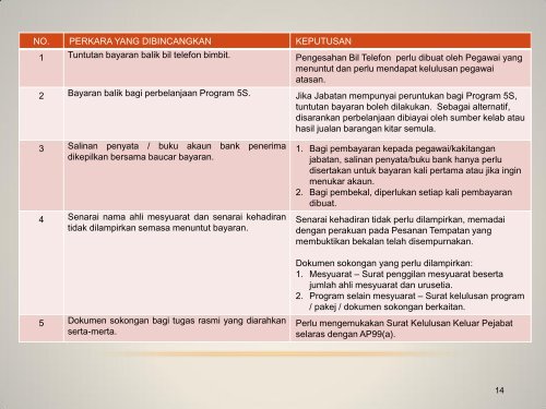 TAKLIMAT NAZIRAN - Jabatan Akauntan Negara Malaysia