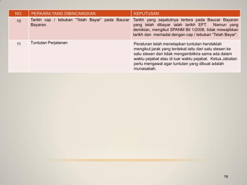 TAKLIMAT NAZIRAN - Jabatan Akauntan Negara Malaysia