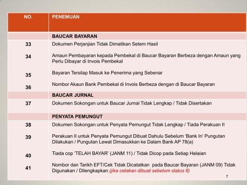 TAKLIMAT NAZIRAN - Jabatan Akauntan Negara Malaysia