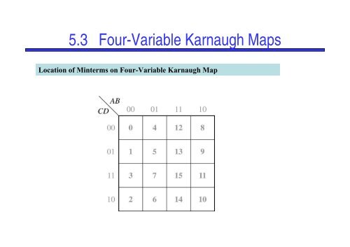 KARNAUGH MAPS