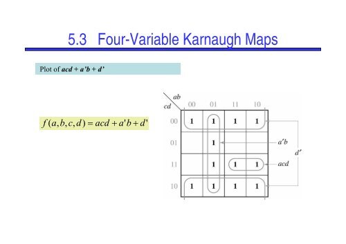 KARNAUGH MAPS