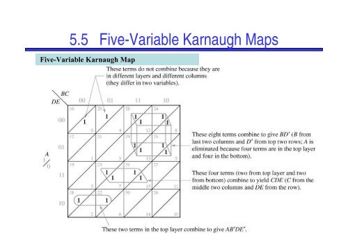 KARNAUGH MAPS