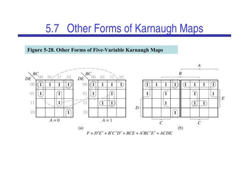 KARNAUGH MAPS