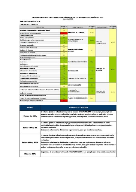 idep informe ejecutivo anual - modelo estandar de cont