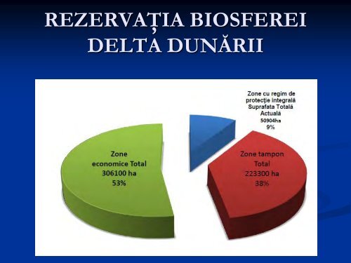 Reconsiderarea zonÄrii RezervaÅ£iei Biosferei Delta DunÄrii