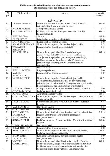 Kuldīgas novada pašvaldības valsts amatpersonu saraksts