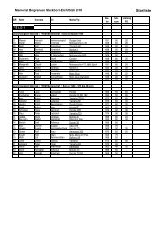 Startliste - ACS Thurgau