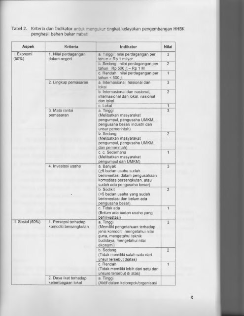 LAPORAN HASIL PENELITIAN - KM Ristek