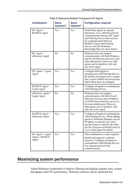 Web Security Deployment Guide (PDF) - Websense