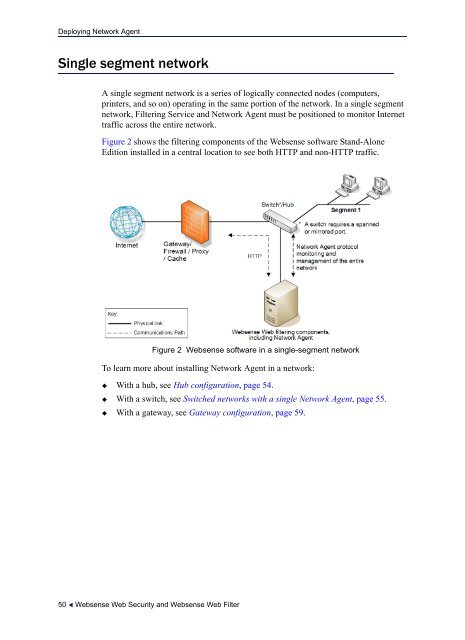 Web Security Deployment Guide (PDF) - Websense