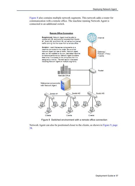 Web Security Deployment Guide (PDF) - Websense