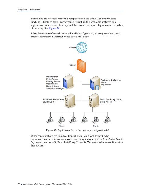 Web Security Deployment Guide (PDF) - Websense