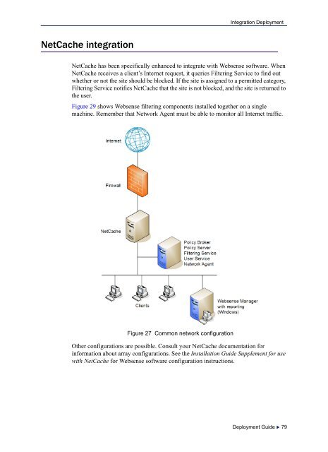 Web Security Deployment Guide (PDF) - Websense