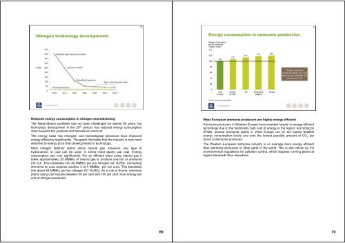 172868_Fertilizer Industry Handbook_with notes