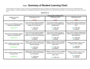 Task 4. Summary of Student Learning Chart - Portal