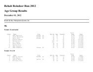 Rehab Reindeer Run 2012 Age Group Results - Sportspectrum