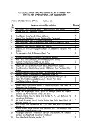 categorization of khadi and polyvastra institutions by kvic with five ...