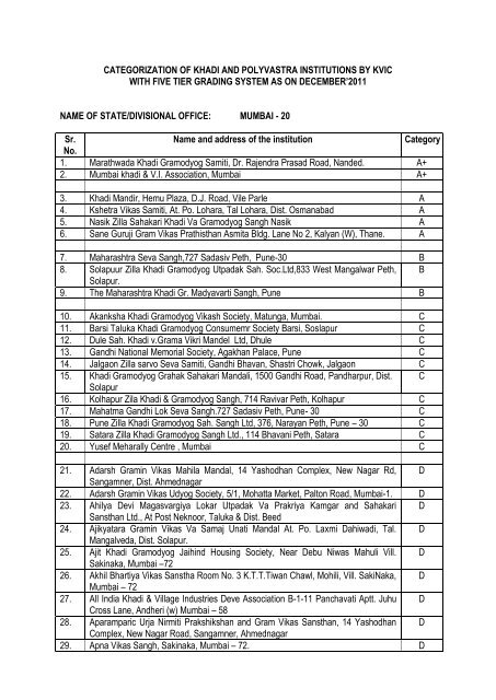 categorization of khadi and polyvastra institutions by kvic with five ...