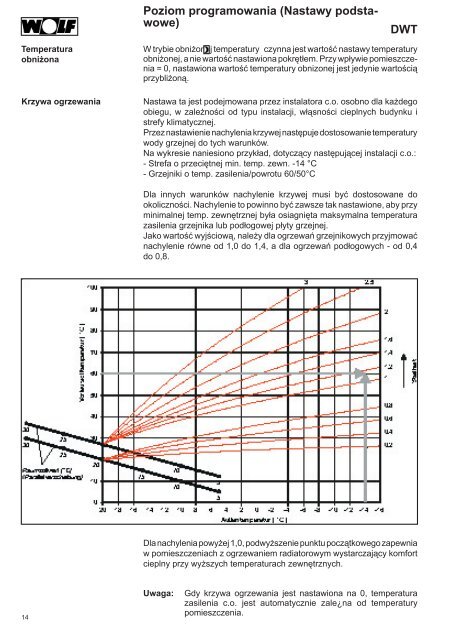 Instrukcja montaÃ…Â¼u i obsÃ…Â‚ugi DWT - Wolf