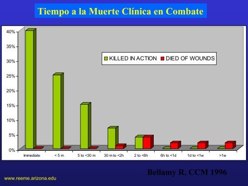 ReanimaciÃ³n en Shock TraumÃ¡tico - Reeme.arizona.edu