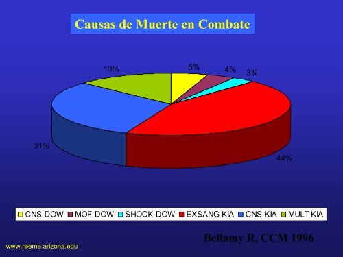 ReanimaciÃ³n en Shock TraumÃ¡tico - Reeme.arizona.edu