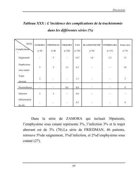 ThÃ¨se Regragui Safa Fatim ezzohra.pdf - Toubkal