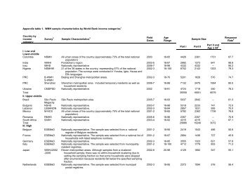 Appendix table 1. WMH sample characteristics by World Bank ...