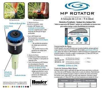 MP RotatorÂ® Performance Card - Hunter Industries