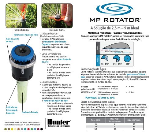 MP RotatorÂ® Performance Card - Hunter Industries