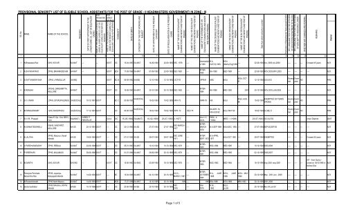 provisoinal seniority list of eligible school assistants for the ... - Nellore