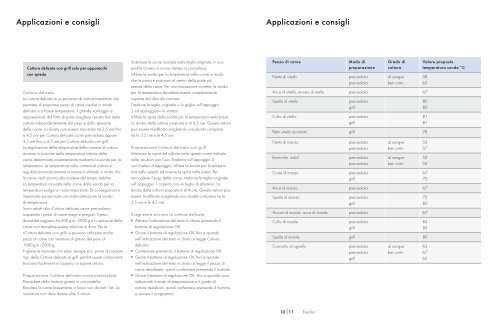 Ricettario Combair SL/SLP/XSL (PDF / 3.6 MB) - V-ZUG Ltd