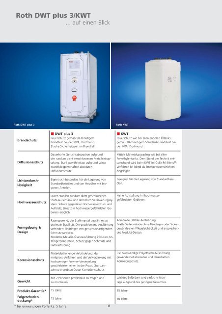 Prospekt Roth KWT+DWT.pdf