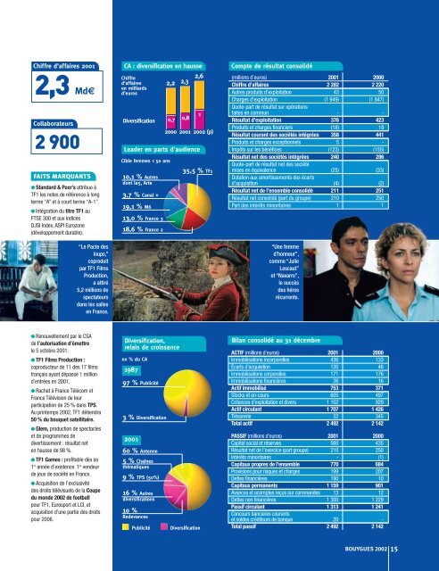 SERVICES TELECOMS & MEDIAS CONSTRUCTION - Bouygues