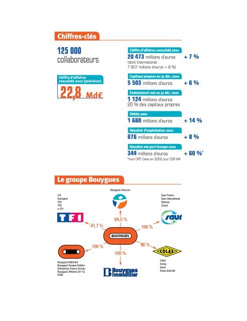 SERVICES TELECOMS & MEDIAS CONSTRUCTION - Bouygues