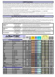 !LOWTEC Catalog 2005-7 Export - Auto Master