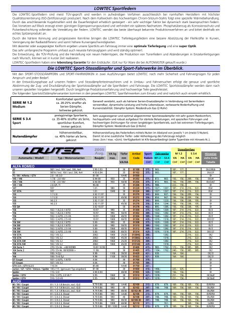 !LOWTEC Catalog 2005-7 Export - Auto Master