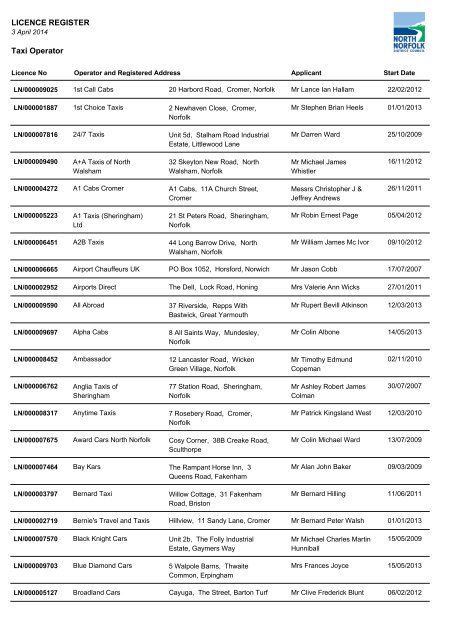 LICENCE REGISTER Taxi Operator