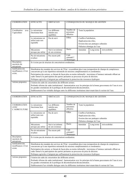 Evaluation de la gouvernance de l'eau au BÃ©nin â¢ Analyse de la ...